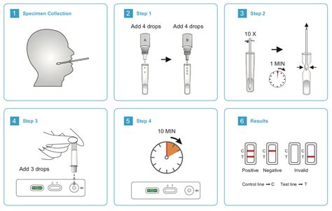 rapid strep test 3 drops|rapid strep testing guidelines.